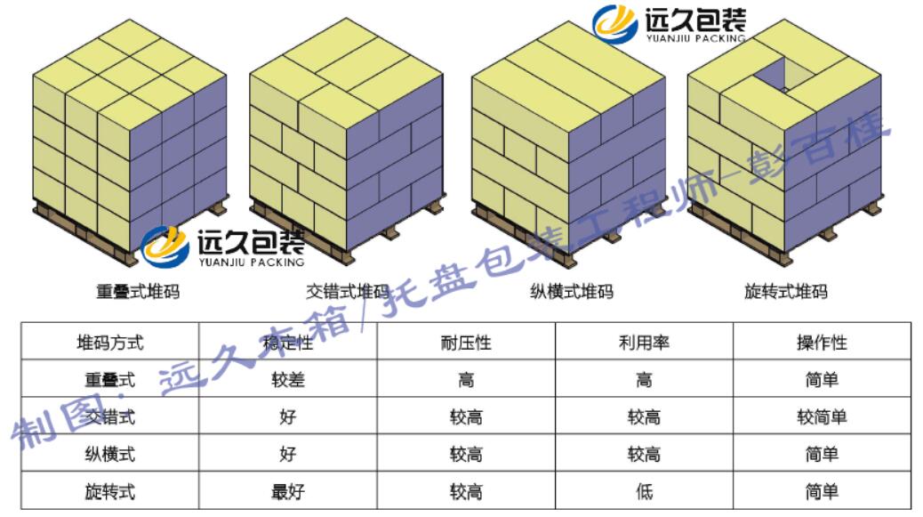 木卡板堆碼方式.jpg