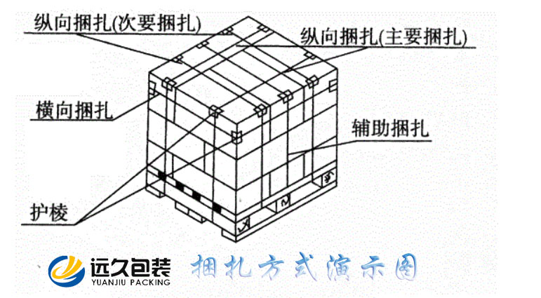 捆扎方式演示圖.jpg