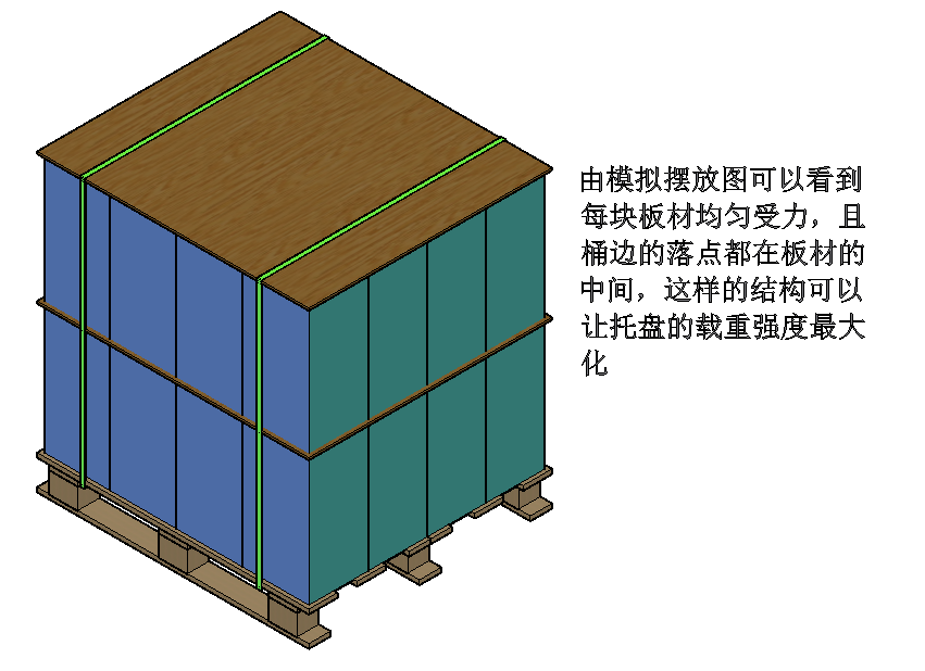 木卡板標準化循環共用加速物流業帶托運輸