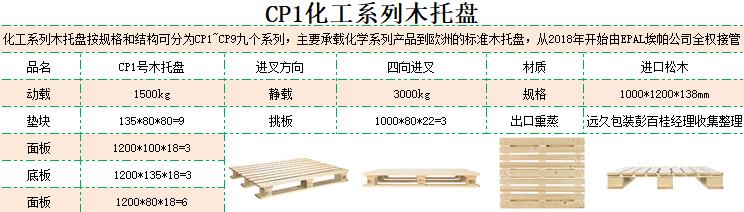 CP1基本參數